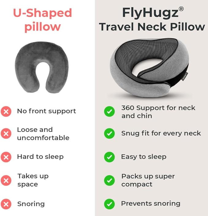FlyHugz® Neck Travel Pillow | Memory Foam Neck Pillow for Comfort on Airplane | Compact and Ergonomic Design for Travel, Car Rides, and Home Use | Ideal for Adults and Kids