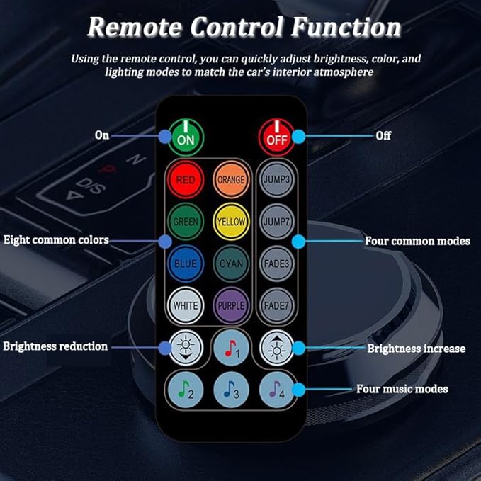 Car LED Strip Light for Alfa Romeo GTV 2010–2006, 6 in 1 Car Ambient Lighting Kits, Interior Interior Light Sync to Music, Auto Decorations Interior Accessories, 8M