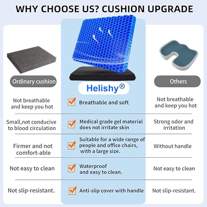 Gel Seat Cushion, Jumbo&Thick Gel Cushion Chair Pads with Non-Slip Cover for Home Office Car Seat Wheelchair, Soft Breathable Honeycomb Seat Pads for Relieve Hip Pain, Blue 20x20x1.9inch