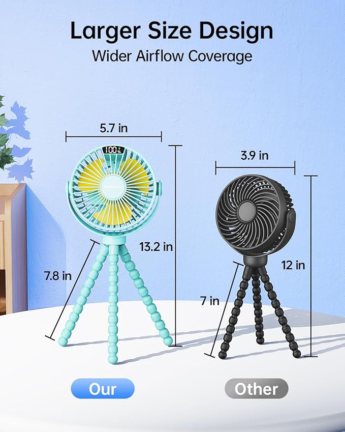 SWEETFULL Portable Stroller Fan with Display 4000mAh Battery Powered Mini Clip On Fan, 4-Speed Rechargeable Small Personal Cooling for Baby Car Seat Crib Travel - Cyan