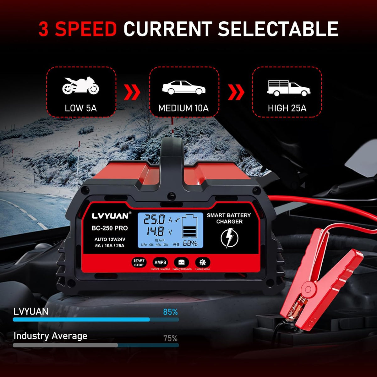 LVYUAN 25Amp Smart Car Battery Charger, 12V/24V Automotive Charger, Lead-Acid Battery, LiFePO4 Battery Maintainer with LCD Display, Trickle Charger, for Lawn Mower, Motorcycle, AGM, STD, Gel, EFB,etc