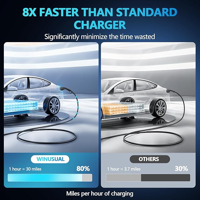 Portable Level 1 and 2 EV Charger,16A 110-240V with Fix Time Charge, 20FT Cable, NEMA 6-20 Plug and NEMA 5-15 Adapter, SAE J1772 EV Electric car Charger, Current Adjustable(NOT for Tesla)