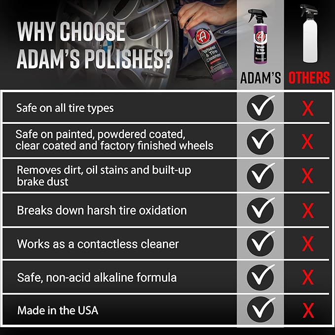 Adam's Polishes Wheel & Tire Cleaner (Wheel & Tire Cleaning Collection)