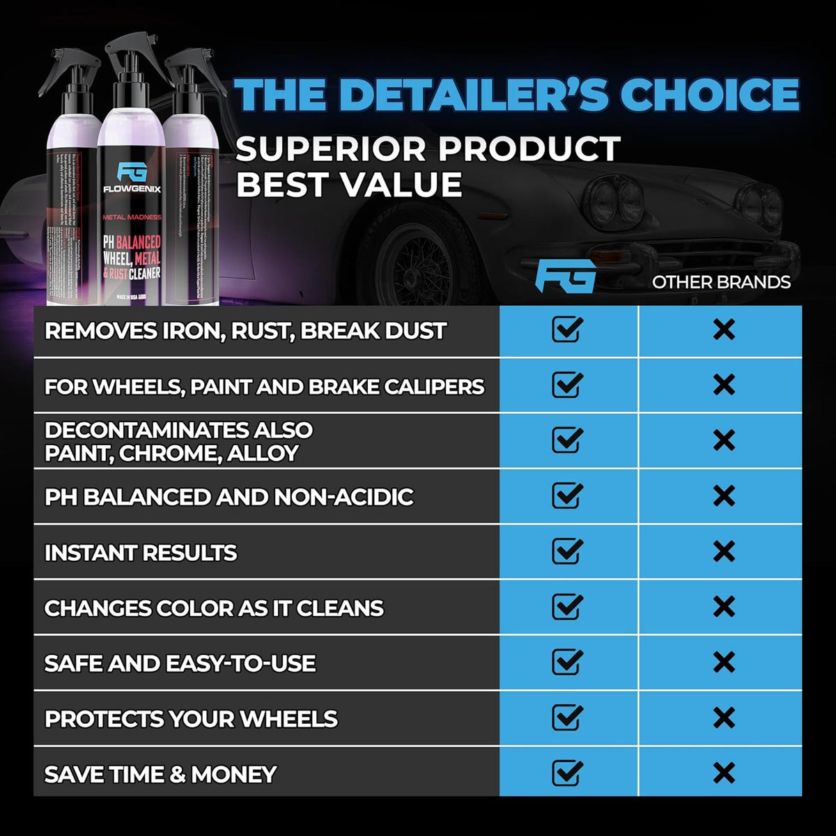 Car Wheel Cleaner Spray (8oz) - Iron Remover Car Detailing Rim Cleaner - PH Balance Wheel Brake Dust Remover - Includes 2 Microfiber Towels