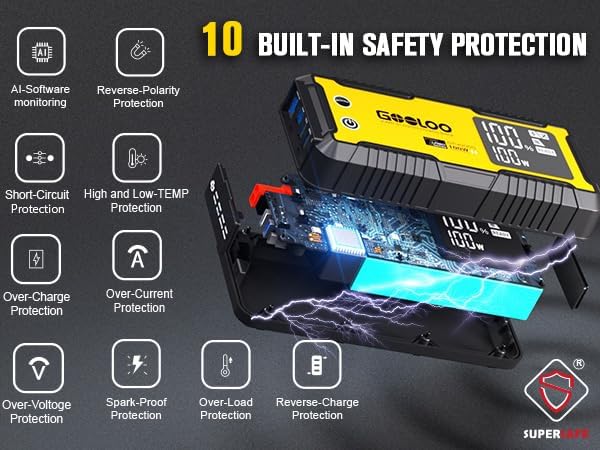 GOOLOO GT4000S Jump Starter 4000A Car Jumper Starter (Up to 10L Diesel 12L Gas Engines), 100W Fast-Charging Lithium Jump Box, SuperSafe Portable Car Battery Charger Power Bank for 12V Vehicles, Yellow