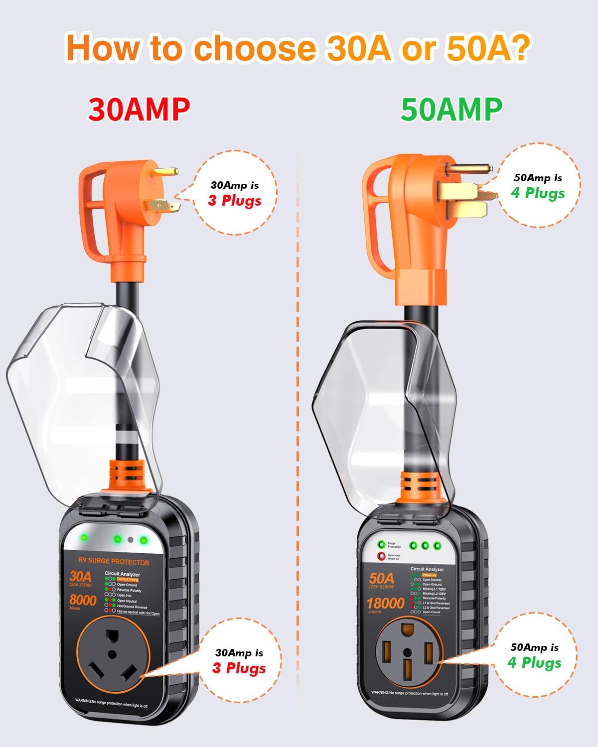 GEARGO RV Surge Protector 50 Amp, Latest 18000J Surge Protection RV Circuit Analyzer, RV Adapter Plug for Camper with Waterpoof Cover, Plug and Play（Orange）