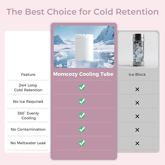 Momcozy 22oz Portable Breast Milk Cooler for Outdoor, Life Saver with 360° Total Cooling for 24 Hours, Larger Capacity Travel Breastmilk Chiller with 2pcs Baby Bottles for Breastmilk Storage, Pink