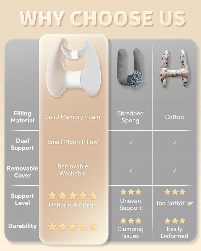 Memory Foam Kids Travel Pillow, Car Pillow for Kids, H-Shape Car Pillows for Sleeping, Removable Pillowcase, Adjustable, Porous Dots, Beige