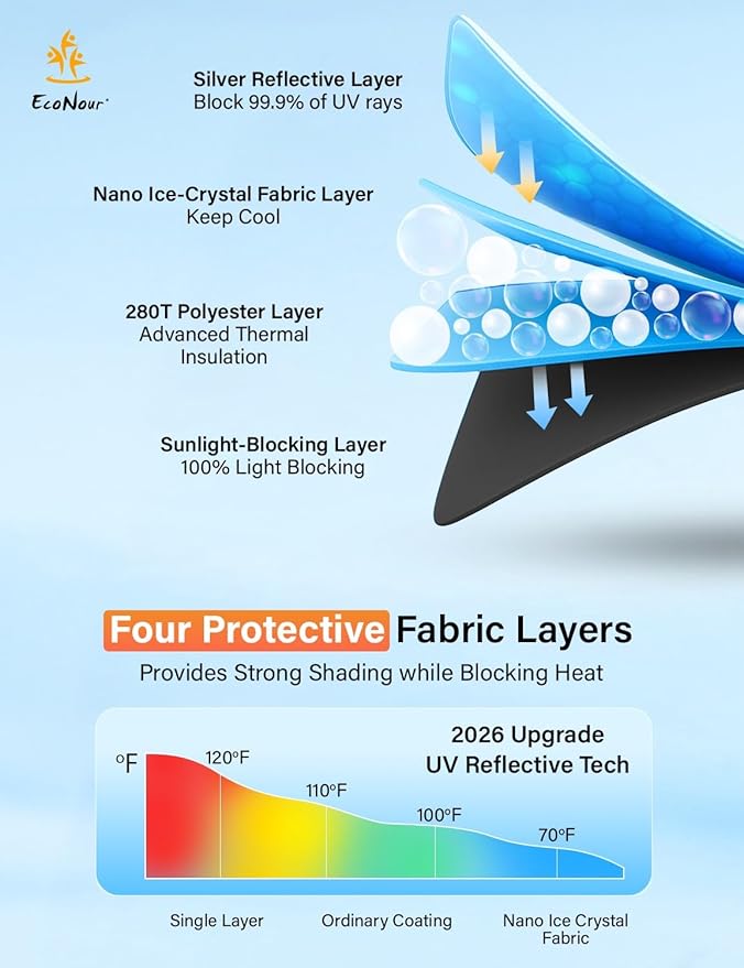 EcoNour Windshield Sunshade for Chevrolet Express 1996-2024 2025 2026, Sun Visor for Front Windshield & Window Sun Shade Cover, UV Heat Blocker & Protector, Car Accessories