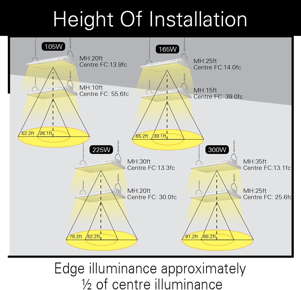 4FT LED High Bay Light - Pack of 2-300W - 42000LM - 1-10V dimmable - 5000K - UL and DLC Listed - Replaces 8 Lamp Fluorescent T5 Fixture