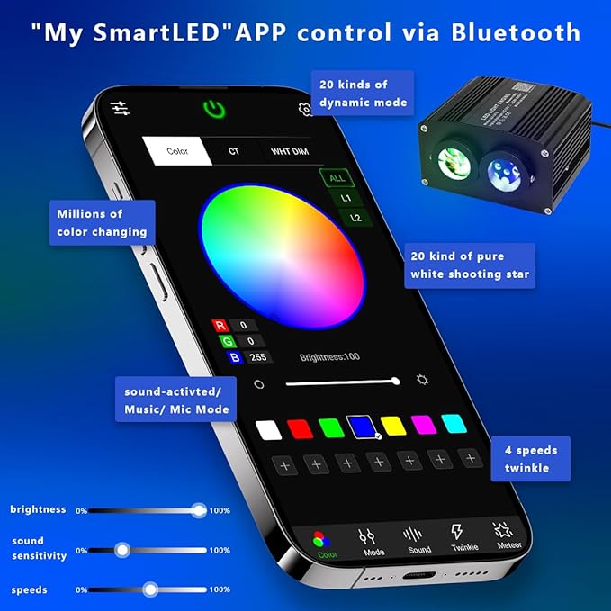 AZIMOM Dual Color 18W Twinkle Fiber Optic Starlight Box with Pure White Meteor, 2 in 1 Starlight Meteor Engine Sound Activated APP/Remote RGBW Light Source Driver for Car Home Star Lighting Decor
