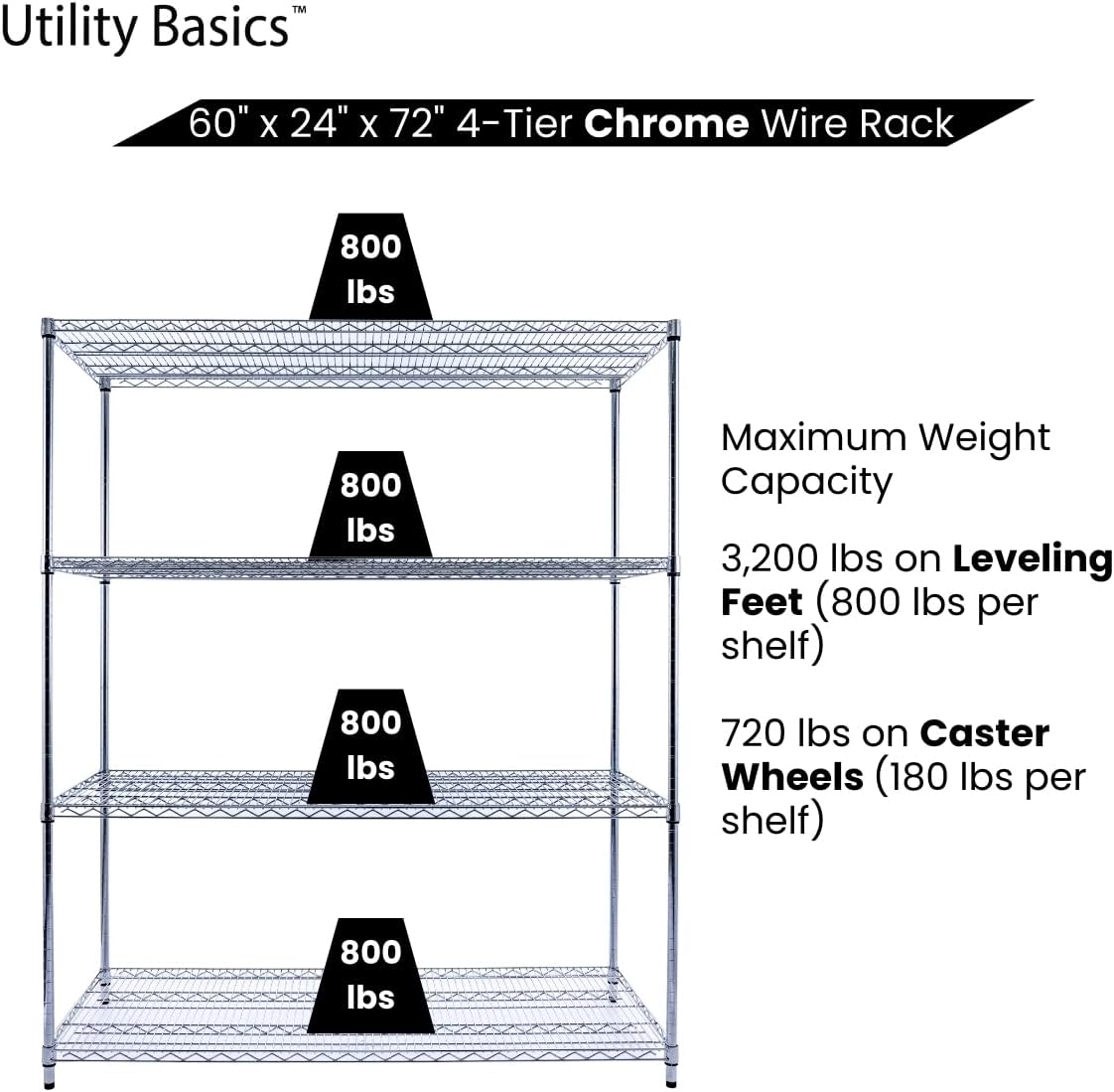 60"x24"x72" PREMIUM METAL STEEL 4-Tier Wire Shelving NSF 3200 LBS MAX Capacity Heavy Duty Storage Rack for Hospitals, Schools, Commercial Spaces, and Garages w/PREMIUM Wheels