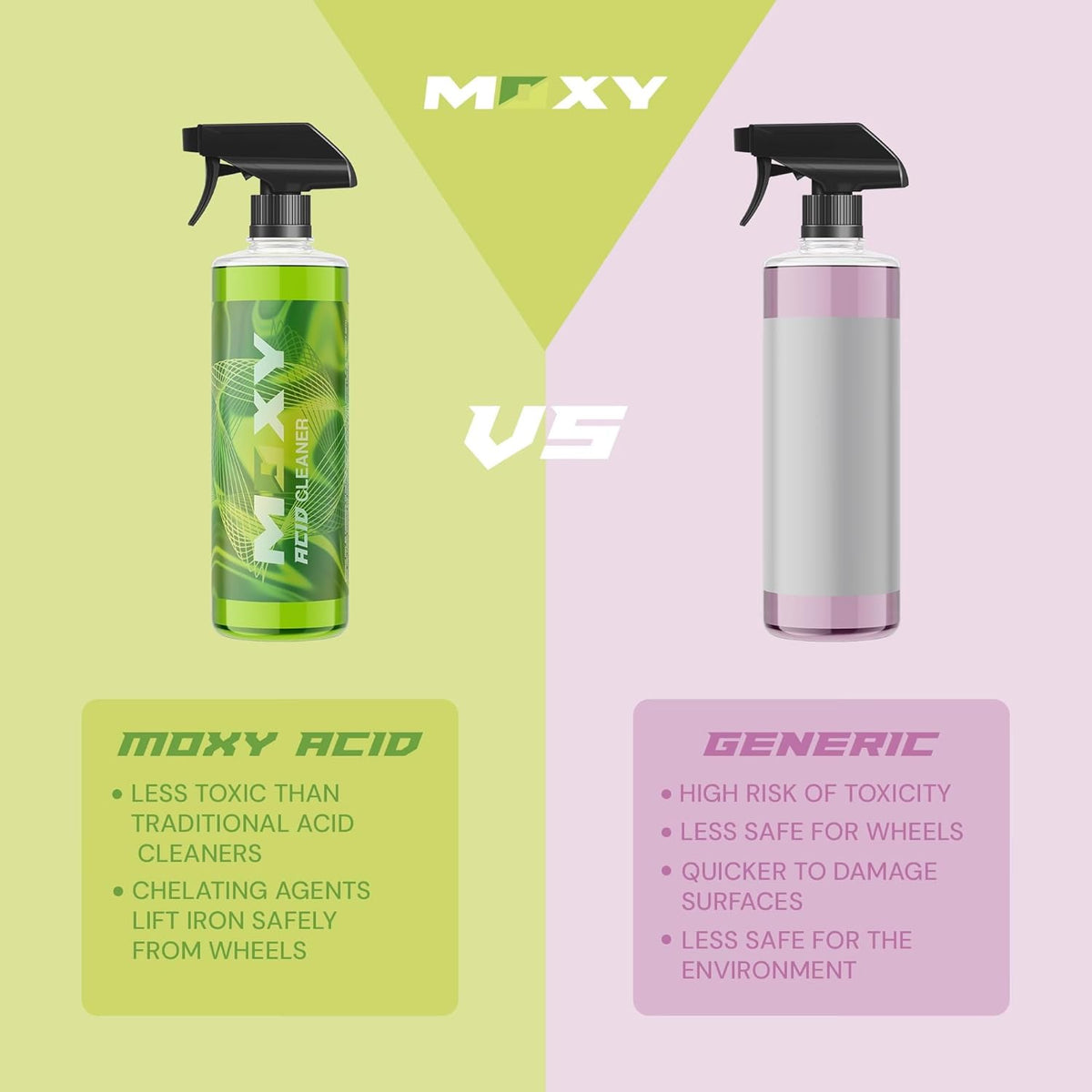 Acid Cleaner (16oz)
