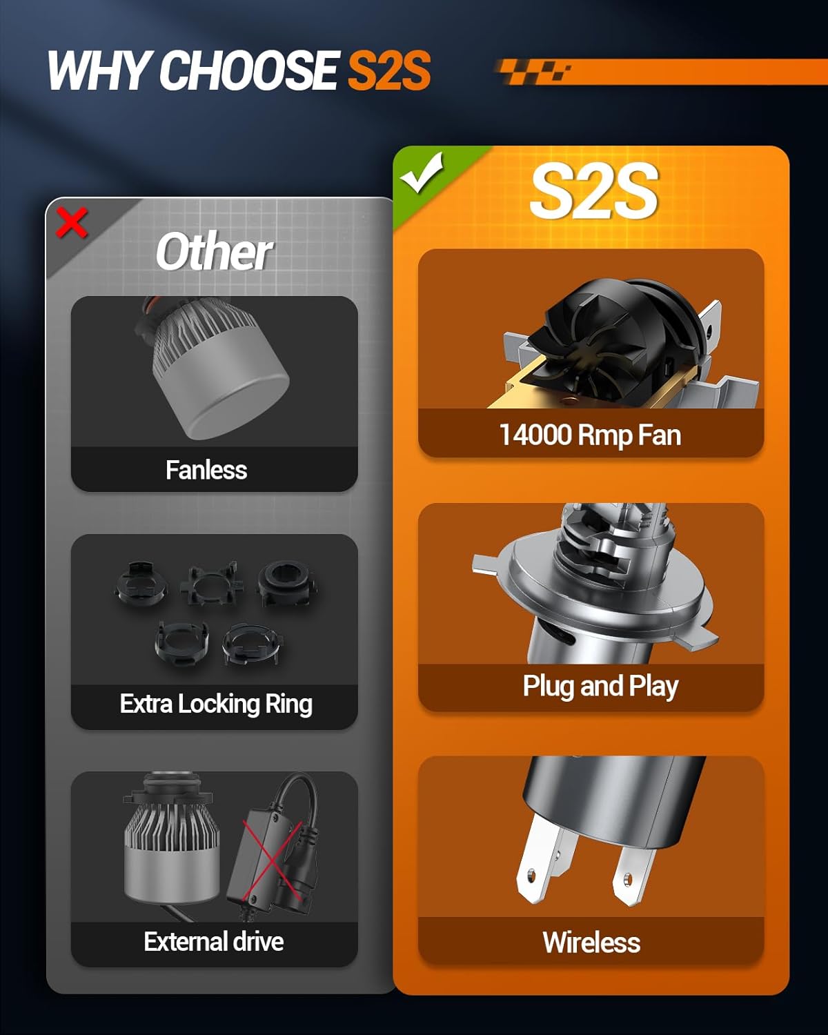 SEALIGHT H4 Fog Bulb 40000LM 6500K Cool White 52W High Power Error-Free, H4/9003 Bulbs For Powersports 1:1 Stock Bulbs Size, 2 Pack