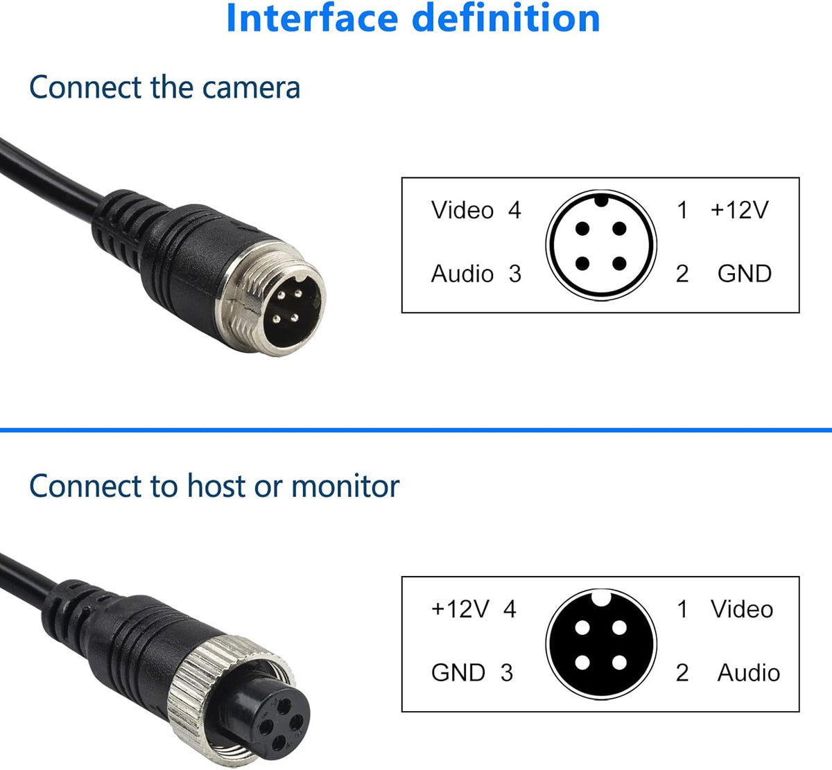 4 Pin Camera Cable with Corrugation Tube Cover, Car 4Pin Aviation Video Extension CableCCTV Rearview Camera Truck Trailer Camper Bus Motorhome Vehicle Backup Monitor System 16.5Ft/5M