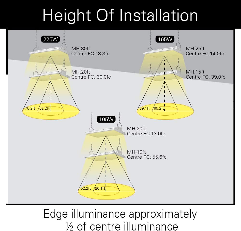 2 Pack 2 FT Linear LED High Bay Light 165W 22400 Lumens - 100-277V - 5000K - 1-10V Dimming - DLC and UL Listed