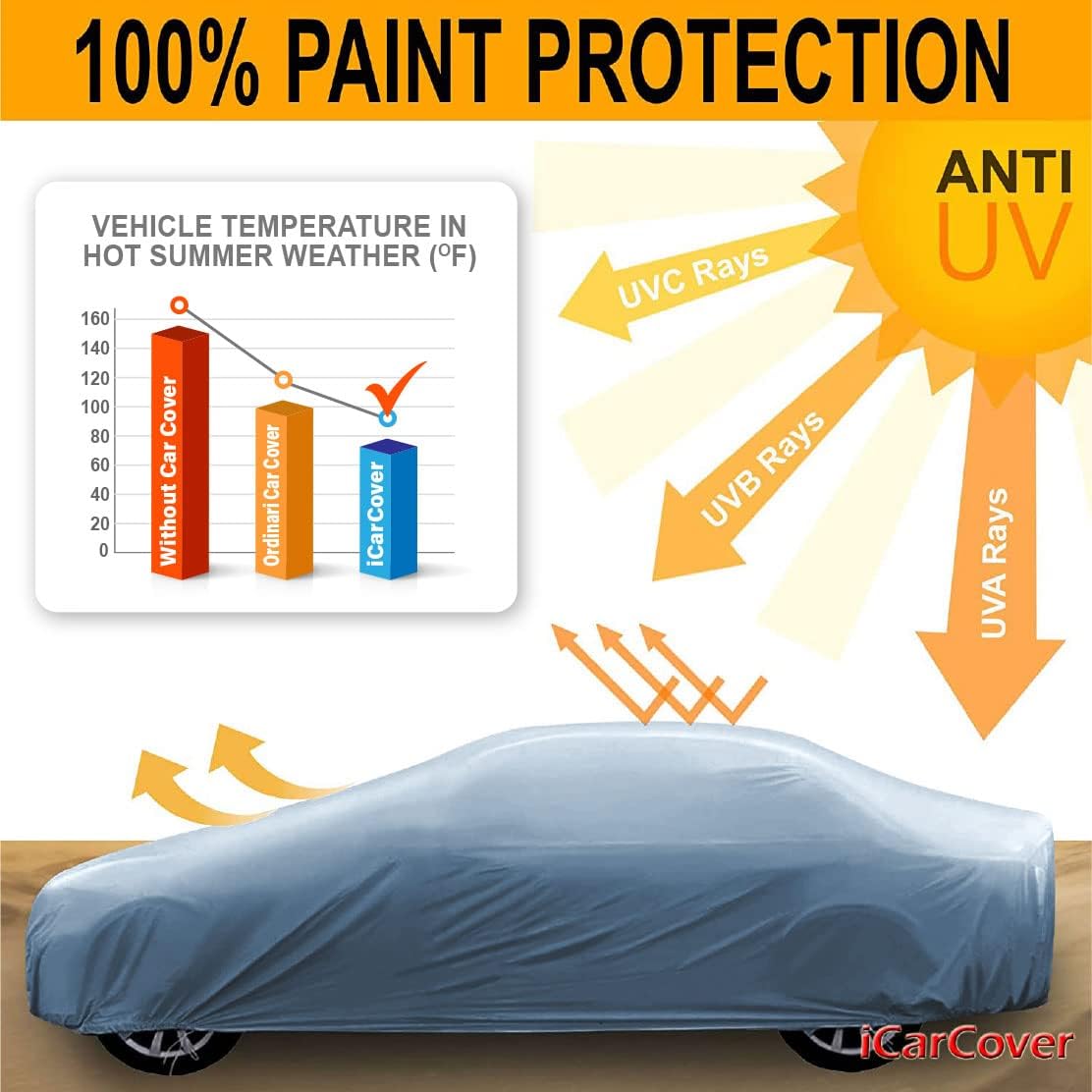 iCarCover Premium Car Cover for 1947-1950 Buick Sedanette Heavy Duty Waterproof All-Weather Automobiles Custom Fit Indoor Outdoor UV Snow Protection Covers with Straps and Bag