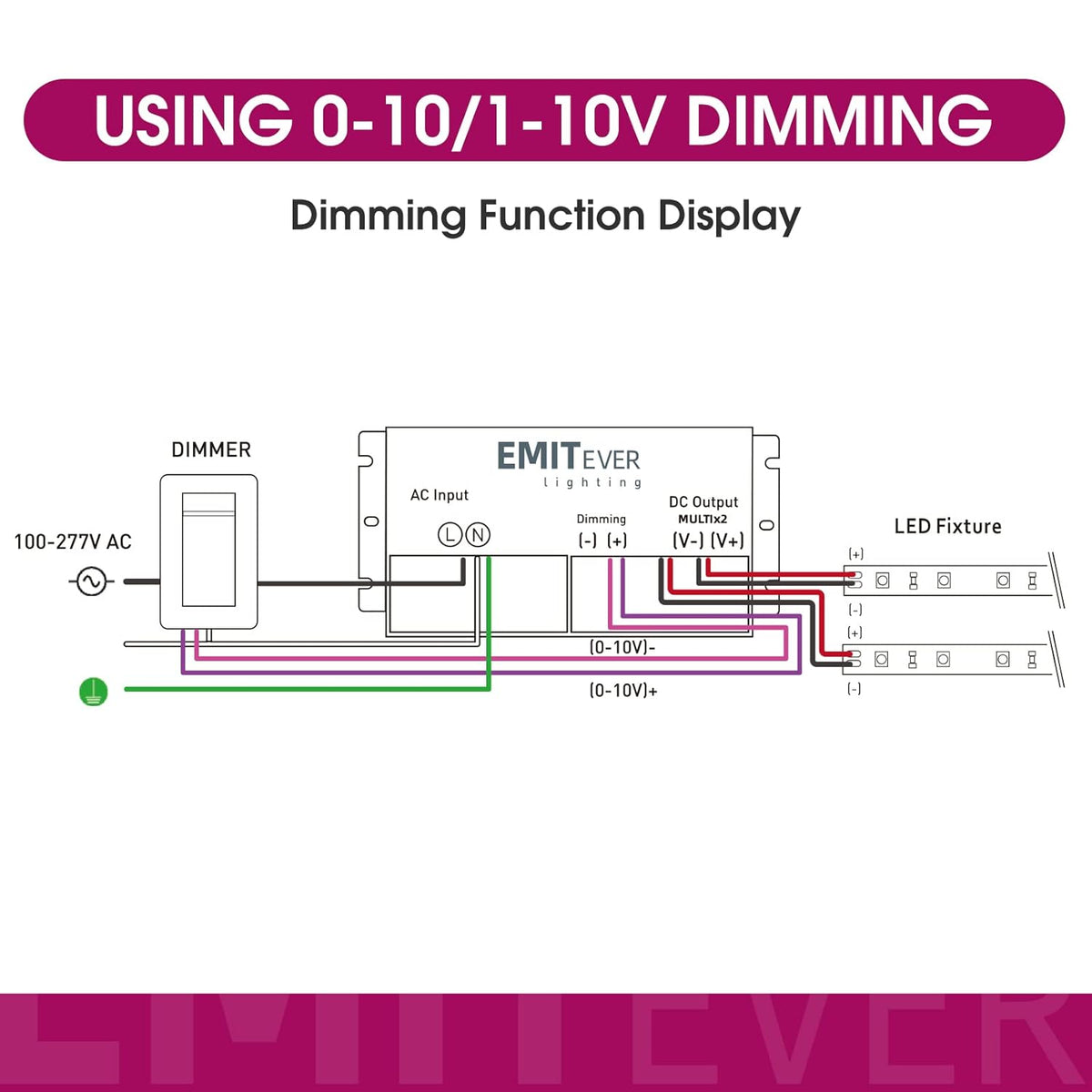 EMITEVER 192W Dimmable LED Driver, 24V 5-in-1 Dimmable Power Supply,2-Channels AC to DC Transformer for LED Light, Compatible with Lutron and Leviton Dimmer, Waterproof IP67 and UL Listed, Class 2