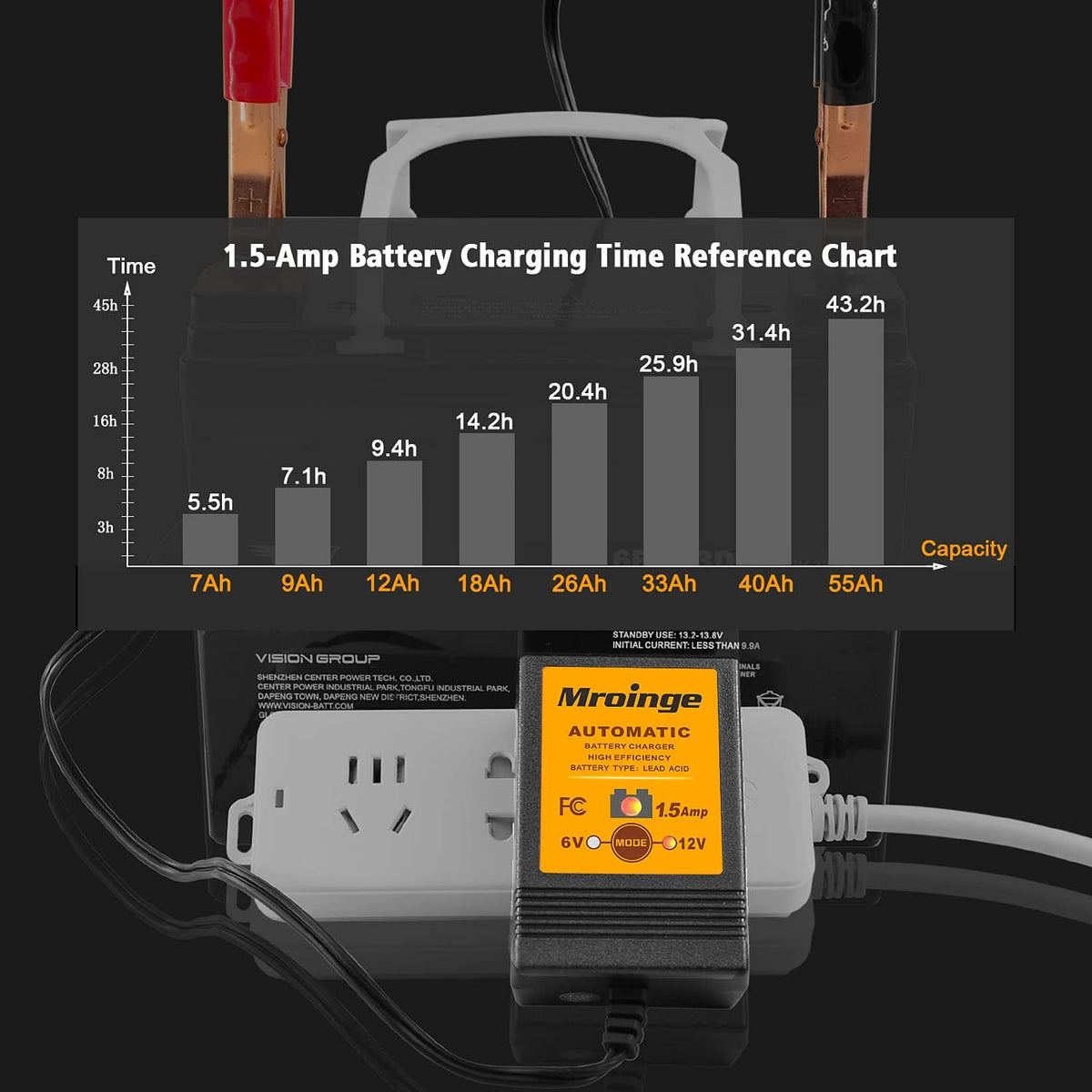 MBC015, 6V / 12V 1.5A Fully Automatic Trickle Battery Charger/Maintainer for Automotive Vehicle Motorcycle Lawn Mower ATV RV Powersport Boat, Sealed Deep-Cycle AGM Gel Cell Lead Acid Batteries