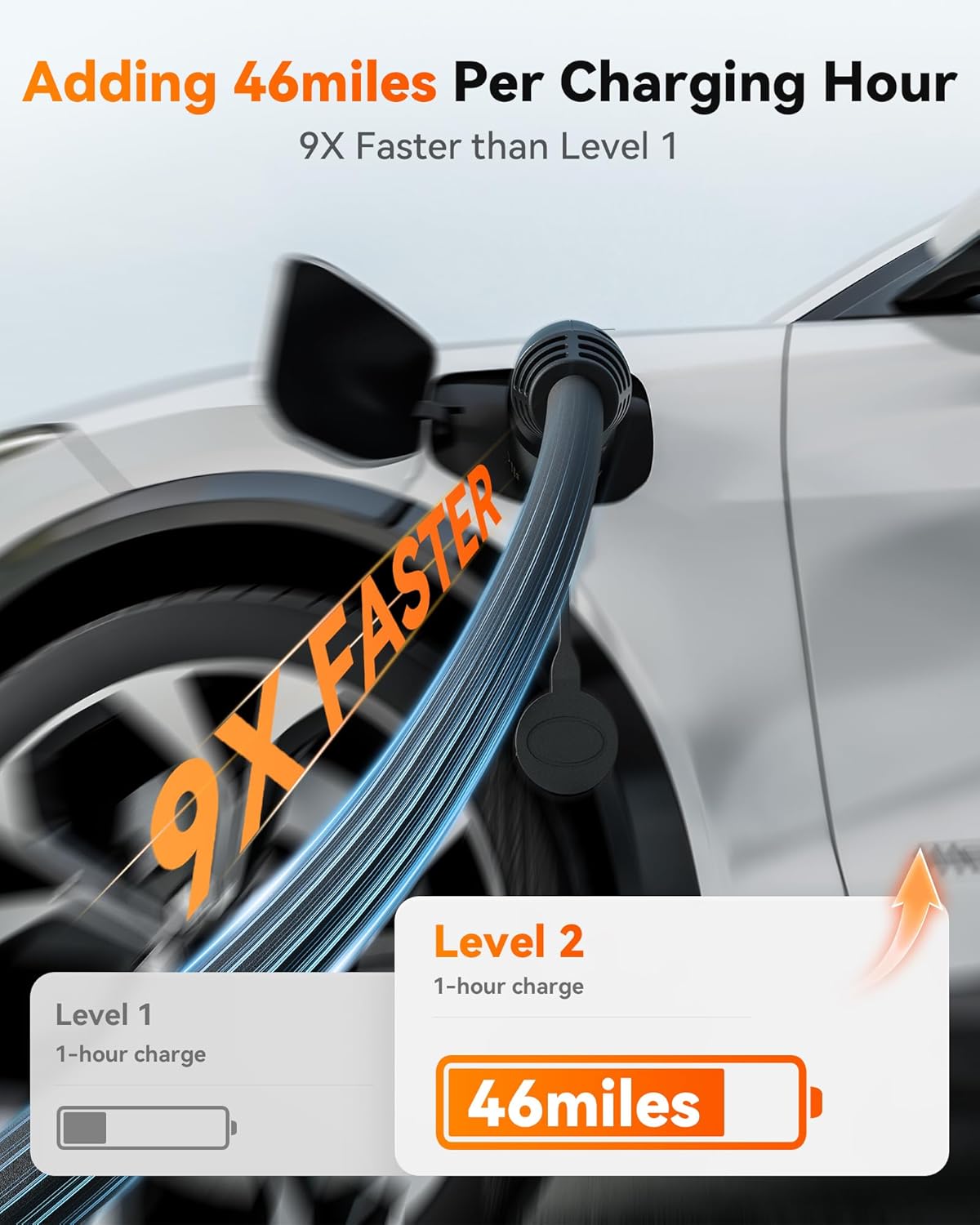 WOLFBOX Level 2 ev Charger 48 Amp J1772,Hardwired ev Charger Level 2 with NEMA 14-50 Plug 25ft Cable,Smart APP&RFID Card Control,240V Electric Vehicle Charging Station for Electric Automobile(WE48)