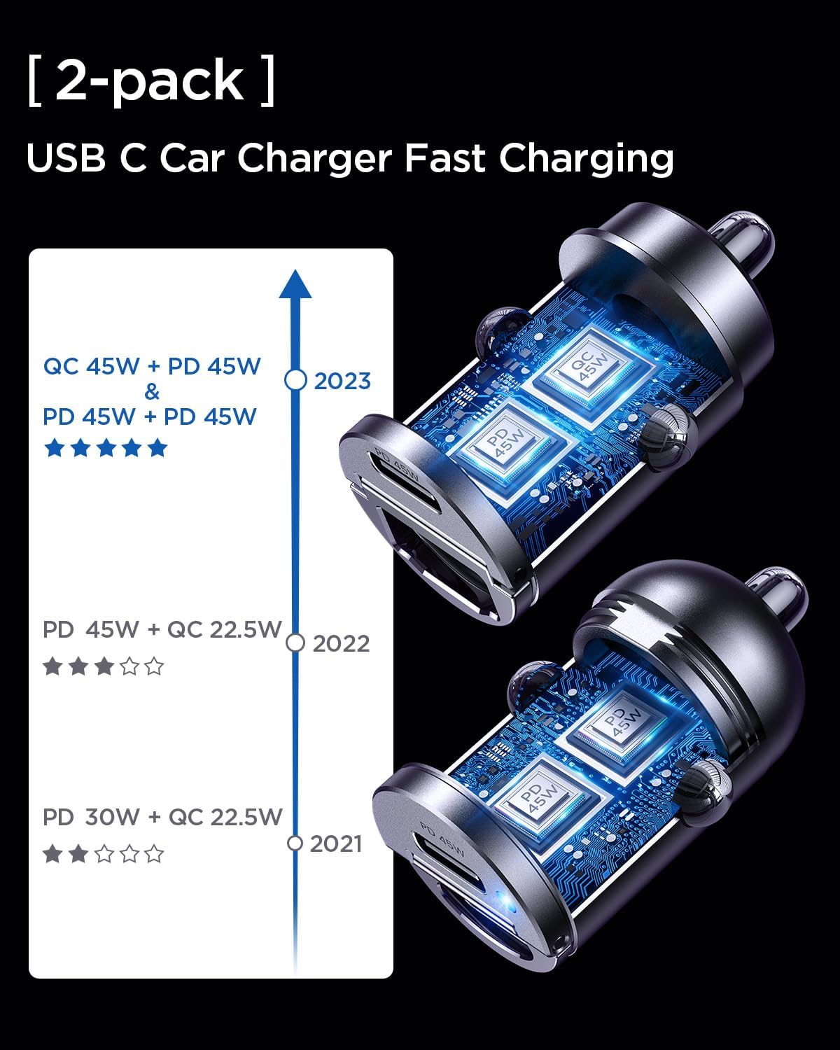 MRGLAS 90W USB C Car Charger,2-Pack Super Mini Metal USB C Car Charger Fast Charging Adapter [PD+QC]&[Dual PD],Cigarette Lighter Compatible with iPhone 15 14 Pro Max iPad Samsun