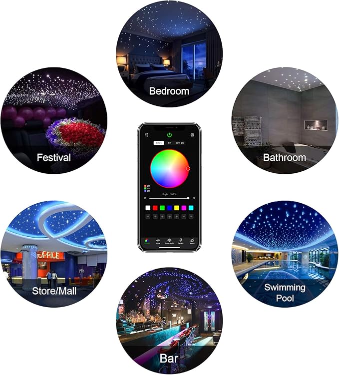 CHINLY 32W Meteor Twinkle 800pcs 13.1ft 0.03in Star Headliner Fiber Optic Lights kit+Shooting Stars Light kit,Music Mode Bluetooth APP Control Remote,RGBW Star Lights for Headliner/Ceiling/Theater