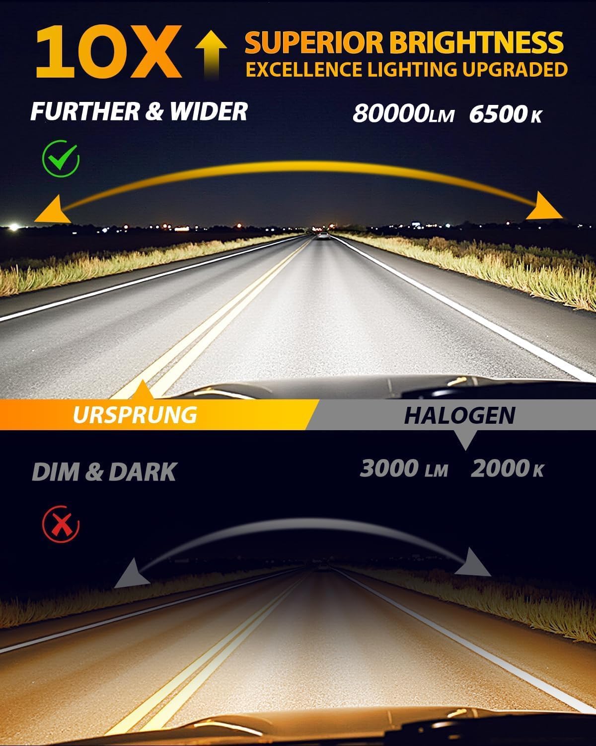 FAHREN 𝟐𝟎𝟐𝟓 𝐔𝐩𝐠𝐫𝐚𝐝𝐞𝐝 H11 9005 LED Bulbs Combo, 𝟖𝟎𝟎𝟎𝟎𝐋𝐌 𝟏𝟐𝟎𝟎% Super Bright, 1:1 Mini Size H11 9005 Light Bulbs, 6500K Cool White, Canbus Ready, Plug & Play Fog Bulbs, Pack of 4