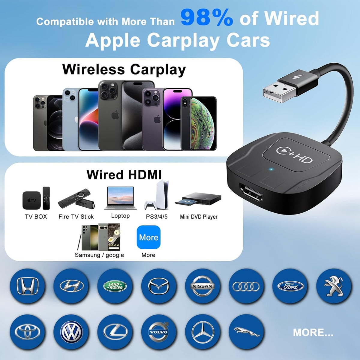 Wireless CarPlay Adapter for Apple,Plug and Play CarPlay Wireless Adapter with HDMI Input for Fire TV Sticks and Game Consoles,Fit for Cars with Factory Wired CarPlay from 2016 & iOS 10+ Phone