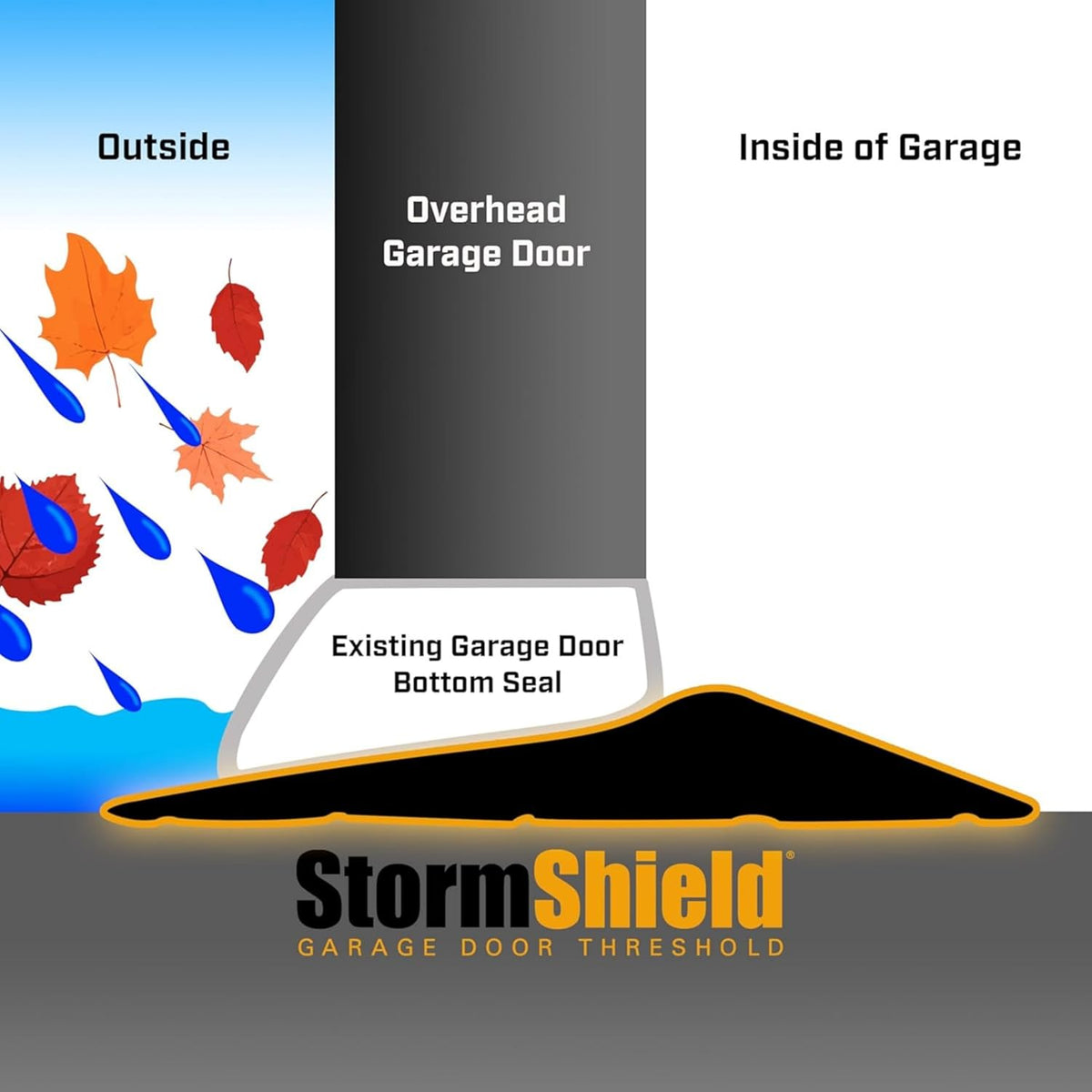 Storm Shield® 16’ Garage Door Seal Threshold Strip - Durable PVC Rubber Seal Strip - Flame Resistant, Weatherproofing Garage Door Installation - Epoxy Adhesive - Made in The USA