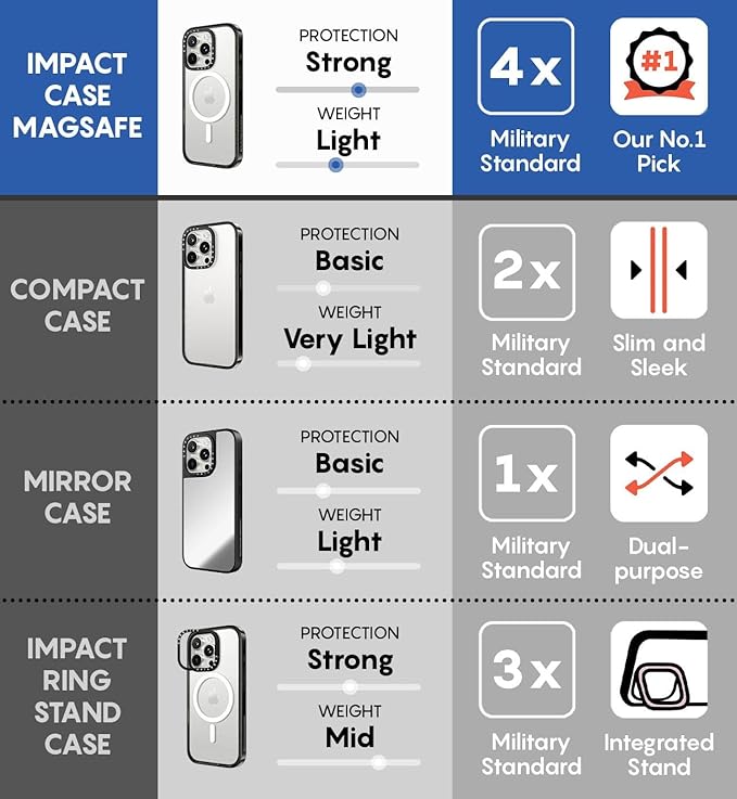 CASETiFY Impact iPhone 15 Plus Case [4X Military Grade Drop Tested / 8.2ft Drop Protection/Compatible with Magsafe] - Paint Print - Nantucket Blue Hydrangeas - Clear Black