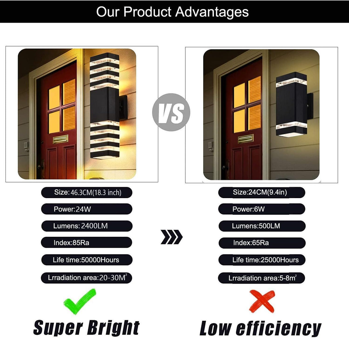 18inch LED Square Up & Down Wall Lights,24W Outdoor Wall Light 4000K Day White Aluminum Body Waterproof IP65 LED Exterior Light Fixtures Wall Mount for House Patio Garage Garden. (12 Pack)