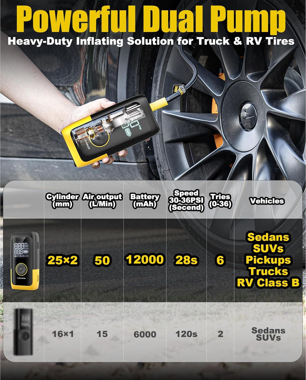 Tire Inflator Portable Air Compressor, Ultra Fast Dual-Cylinder Air Pump for [Pickup & Large Car Tires] with Fine-Tune Mode, Pressure Gauge, 12000mAh&45W Fast Charge fits MPV, SUV, Cars, Motor