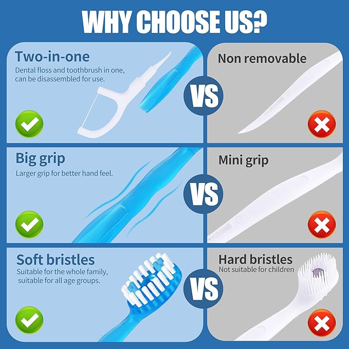 36 Pack Mini Disposable Toothbrushes – 5-in-1 Prepasted Travel Toothbrush with Toothpaste Floss & Pick for Hotel Camping Flight Car Guest Use – 9ct per Portable Case Essentials for Women Men Kids