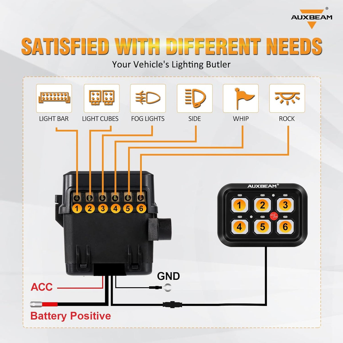 Auxbeam 6 Gang Switch Panel BC60, Universal Circuit Control Relay System Box with Automatic Dimmable On-Off LED Switch Pod Touch Switch Box for Car Pickup Truck UTV ATV Boat, 2 Years Warranty, Blue
