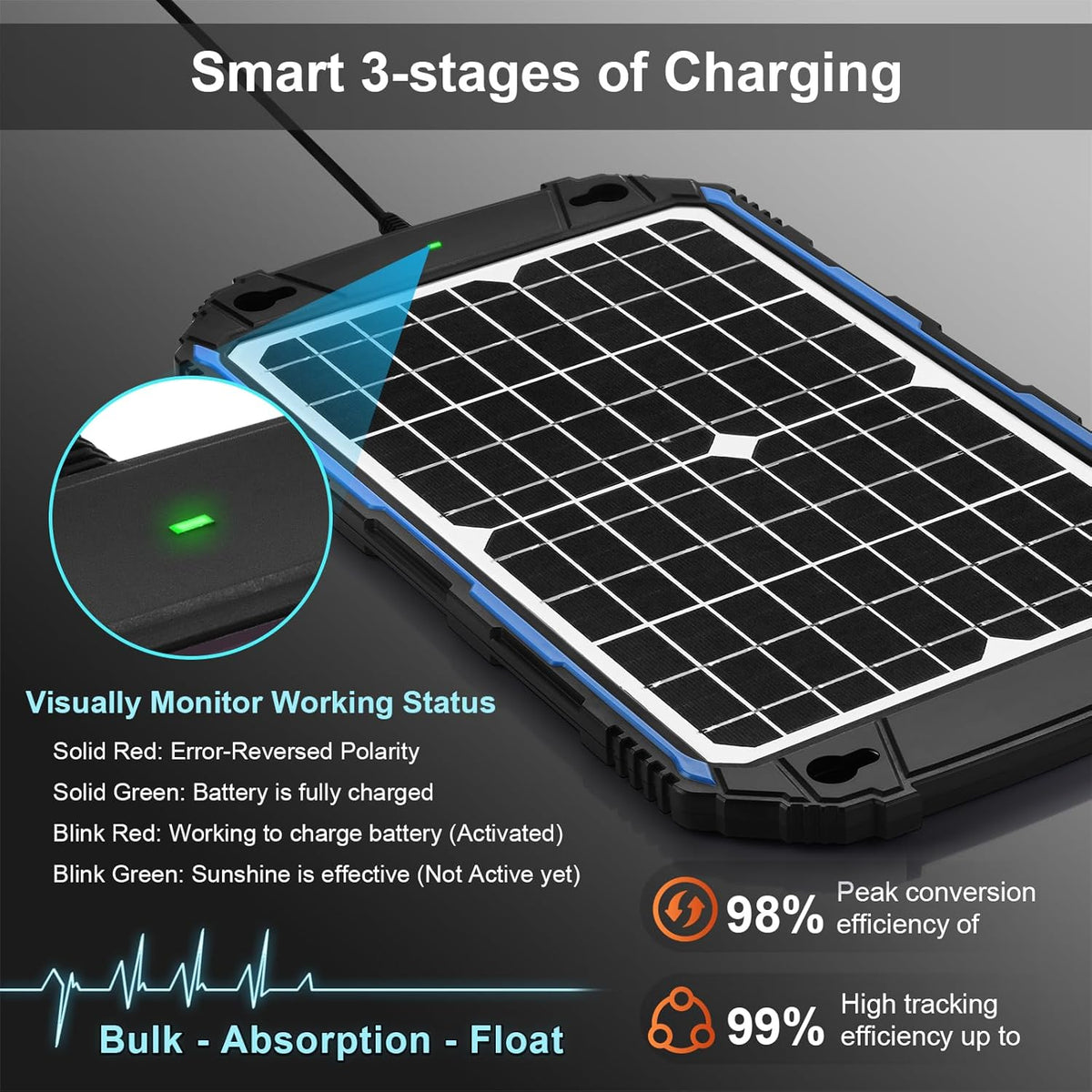 SUNER POWER Waterproof 12W 12V Solar Battery Charger & Maintainer Pro, Built-in UltraSmart MPPT Charge Controller, 12 Volt Solar Panel Trickle Charging Kits for Car Automotive Boat Marine RV Trailer