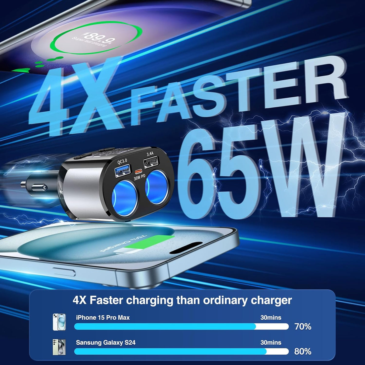 5 in 1 USB C Car Charger Adapter with 30W Type-C Cable, BUVAYE Fast Charge Cigarette Lighter Splitter 2-Socket, Dual Car Cigarette Lighter Adapter, 12V/24V Splitter for Car GPS Dash Cam Phone (CL48TC)