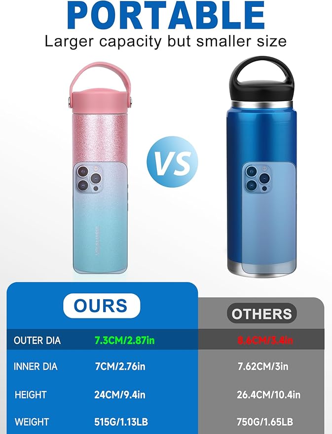 YOUSHARES Insulin Cooler Travel Case - 48H Non-Electric Cooling Bottle with TSA Approved Ice Pack, Diabetic Medication Pen Vials Refrigerator, Medical Carry Case Portable for 1–5 EpiPens