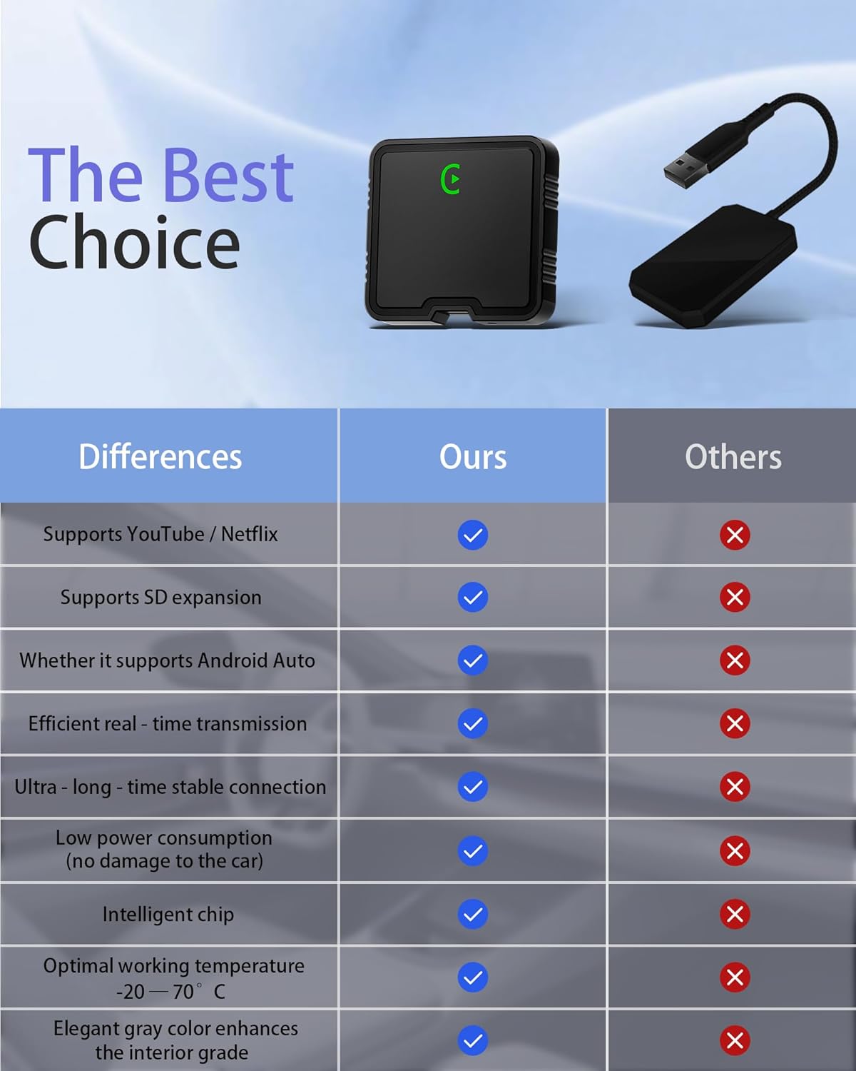 Wireless Carplay Adapter 2025 Ai Box for iPhone & Android Auto with Netflix YouTube Supports TF card Dongle Plug and Play Easy Setup Carplay Video entertainment box for iOS 10+ and cars after 2015 Car