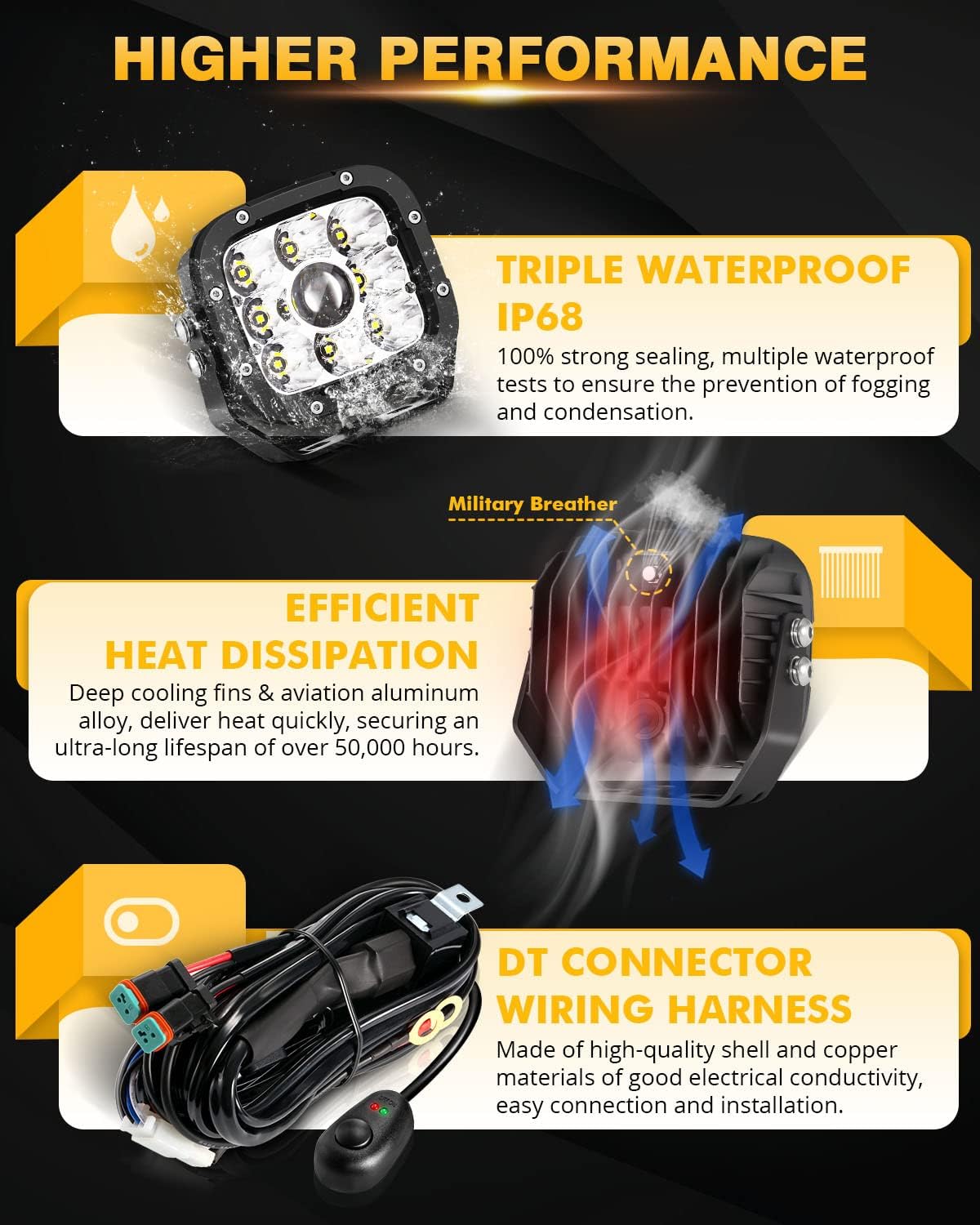 Auxbeam XP-Ultra Series 5 Inch LED Pod Lights 110W Hyper Spot Beam Cube Offroad Lights with Amber White Lens Covers Dual Color Off-Road Amber Fog Spotlight, Pair