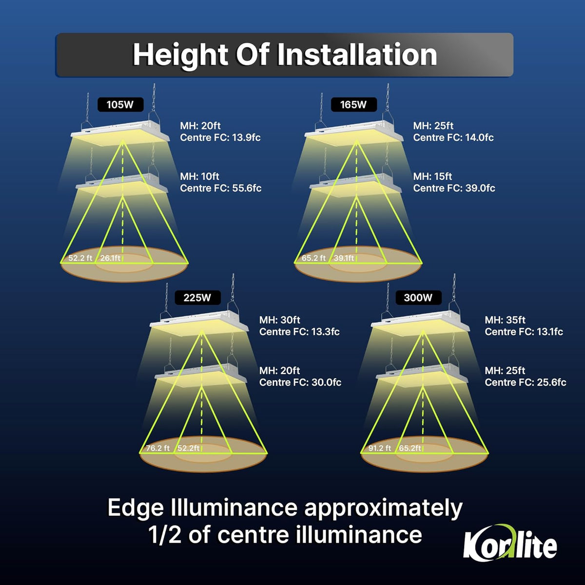 2 FT Linear LED Shop Light, 165W, 22,434LM, Industrial & Warehouse Use, 5000K Daylight, Dimmable, UL & DLC Listed, Garage, Workshop Light