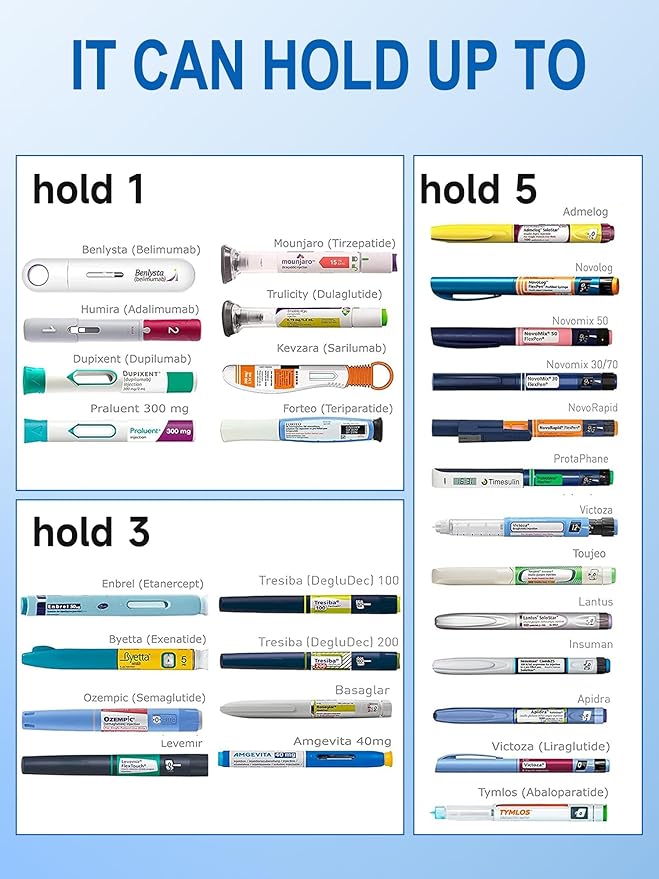 YOUSHARES Insulin Cooler Travel Case - 48H Non-Electric Cooling Bottle with TSA Approved Ice Pack, Diabetic Medication Pen Vials Refrigerator, Medical Carry Case Portable for 1–5 EpiPens