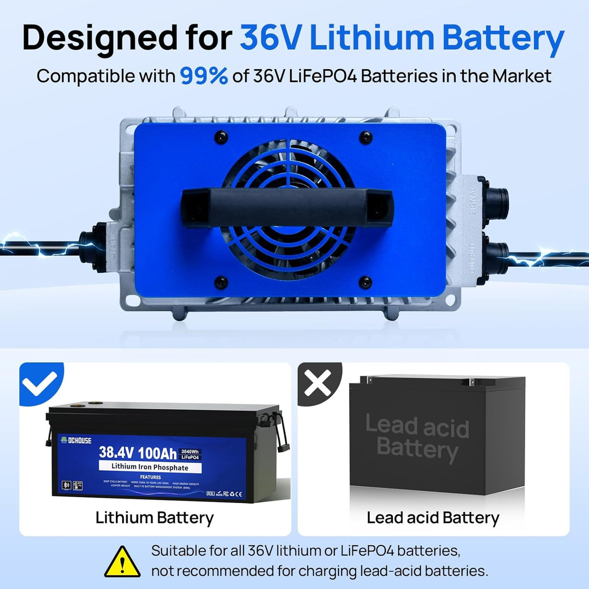 DC HOUSE 36V 25A Lithium Battery Charger, 900W Fast Charger, Charging Efficiency ≥ 93%, IP65 Waterproof Anti-Fall with Cooling Fan, Suitable for 36V Golf Cart,Trolling Motor, Forklift LiFePO4 Battery
