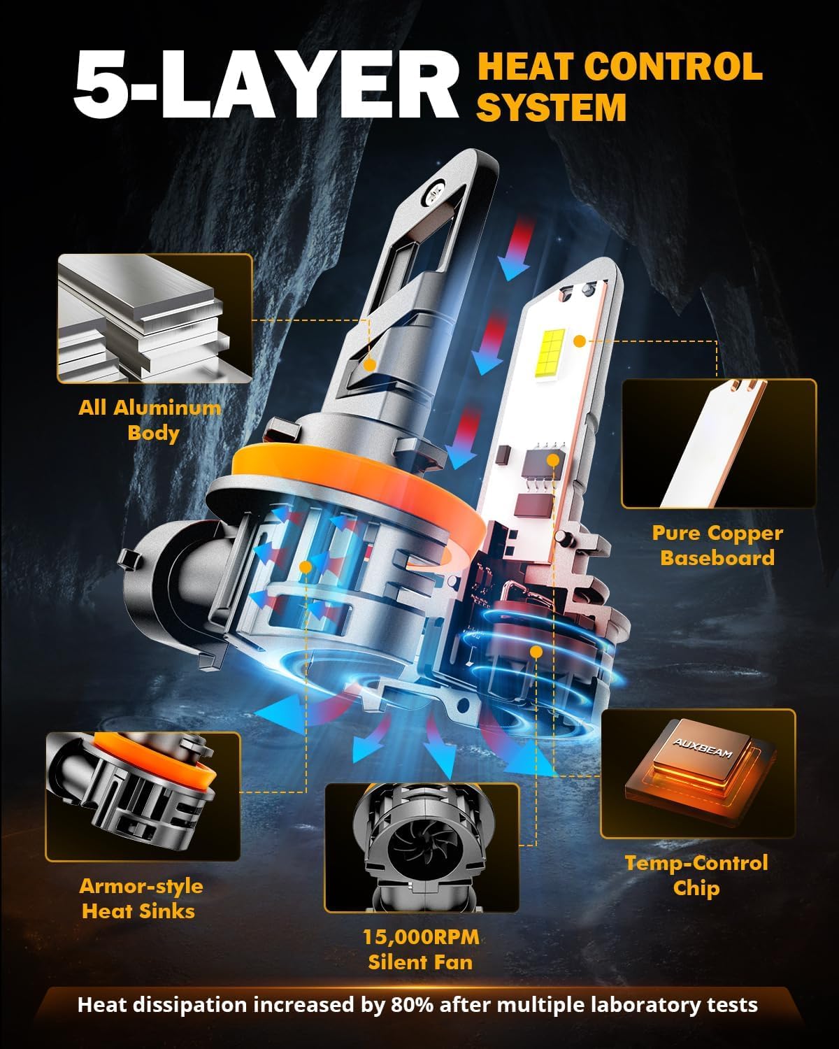 Auxbeam H11 H8 H9 Fog Lights, 600% Brighter Wireless H11 Light for Off-Road Use or Fog Light, Plug and Play