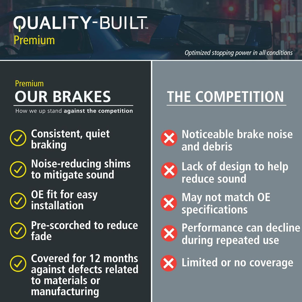 Premium Ceramic Front Brake Pads (1001-1056C) Compatible with Chrysler 300 2005-2023, Dodge Challenger 2009-2023, Dodge Charger 2006-2023, Dodge Magnum 2005-2008