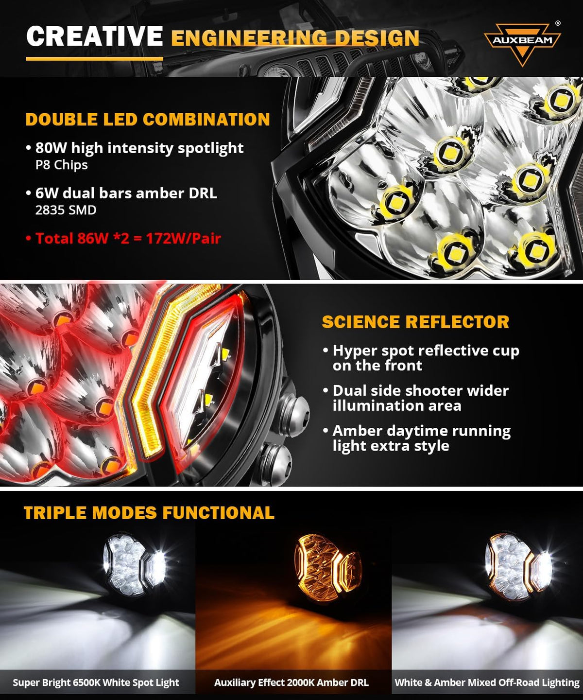 Auxbeam V-Ultra Series Side Shooter Light Bar, 5Inch 172W Round Offroad Lights LED Pods 20400LM, Amber DRL & Spotlight Dual Color 270° Wider Off Road Lighting with Protective Covers, Pair