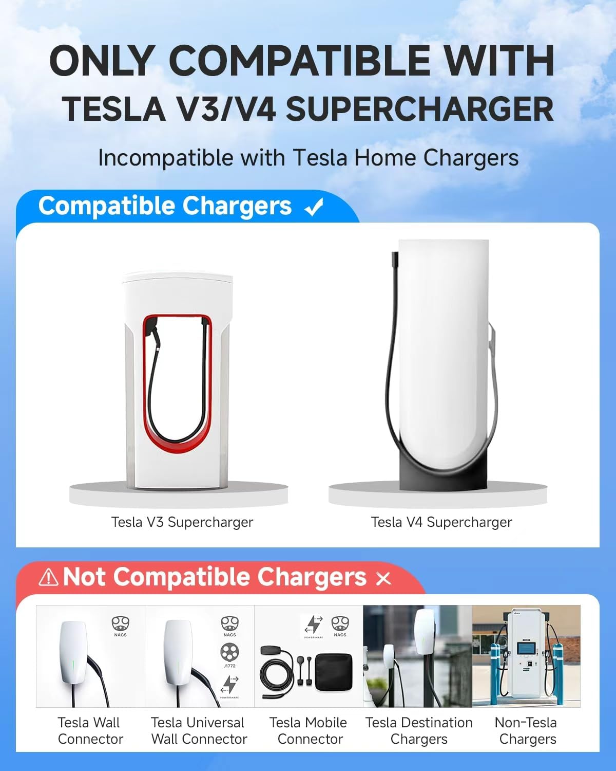 Fondwell NACS to CCS Charger Adapter: UL 2252 Safety Compliance Verified by SGS - Compatible with Tesla V3/V4 Supercharger - 250kW 1000V 500A DC Fast Charger Adapter for CCS1 Electric Vehicles