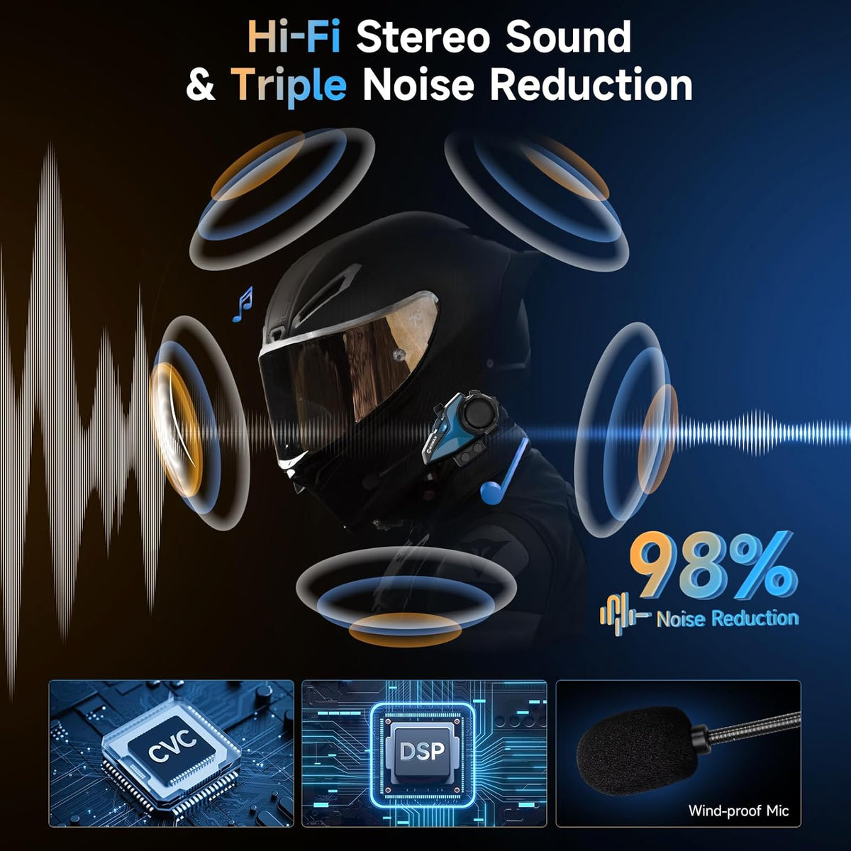 Moman Motorcycle Intercom, H2E Eagle-Like Helmet Headset Communication System with Dual Chip for Audio Multitasking HiFi/Music Sharing/FM/AI Voice (1Pack), Motorcycle-Intercom-Helmet-Headset-Headphone