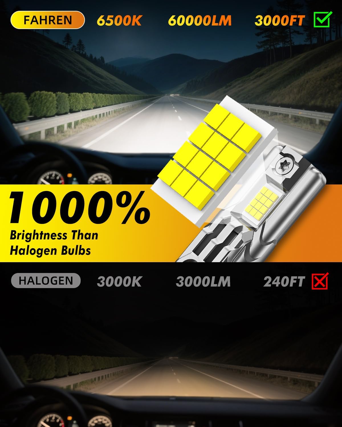 FAHREN H11/H8/H9 LED Light Bulbs, 46,000LM 1000% Ultra Brightness, 6500K H9 Fog Bulbs, 10-Year Lifespan with Cooling Fan, 1:1 Size Easy Installation,99% Universal Fit Plug and Play, Pack of 2