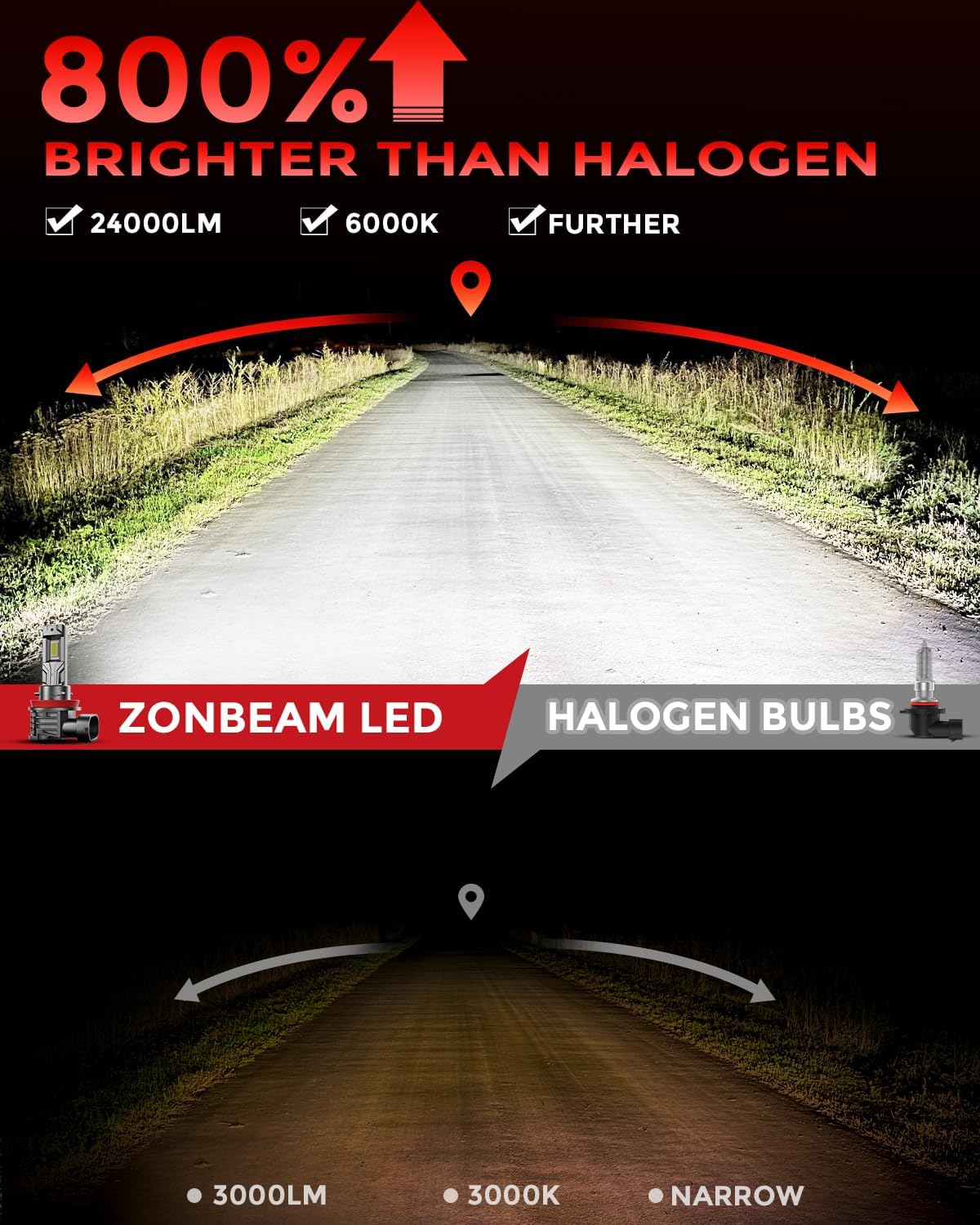 [2025 Upgrade] 9005 Led Bulbs, [latest & Brightest] 40000lm 800% Brightness Fog Lights Bulbs Real 1:1 Mini Size Design, Plug and Play Non-Polarity, 6000k Cool White，Pack of 2