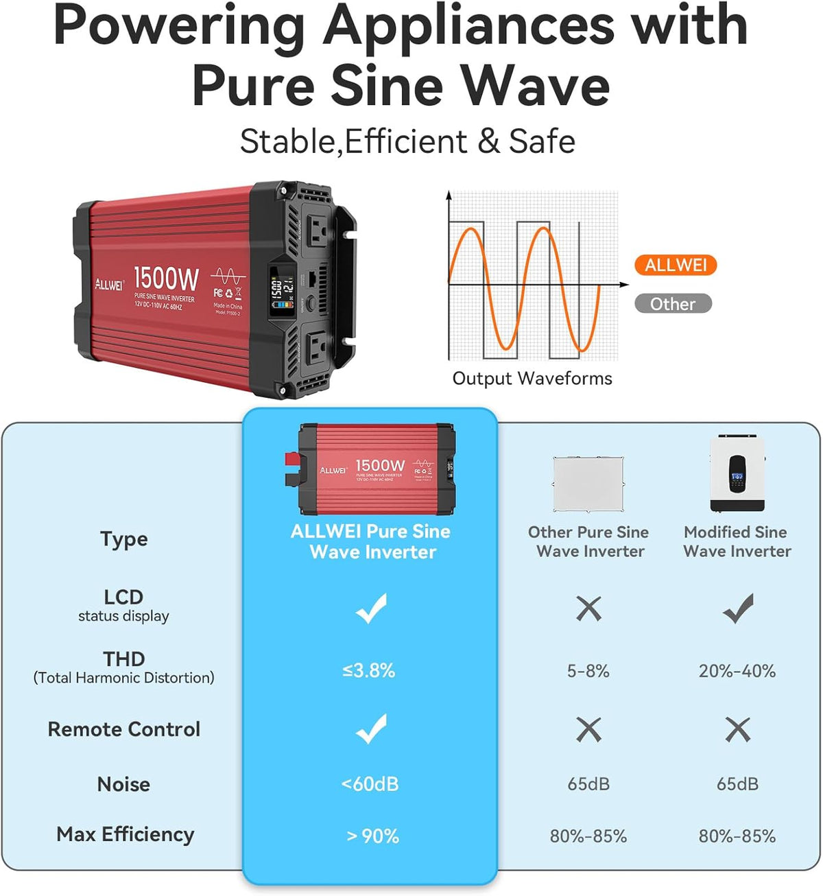 ALLWEI 1500W Pure Sine Wave Inverter 12V DC to 110V AC Converter, Surge 3000W | Power Inverters for Vehicles with 2 AC Outlets, RV Truck Boat Home Outdoor & Off-Grid Solar Inverter, Smart LCD Display